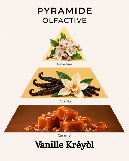 Bougie Vanille Kréyòl